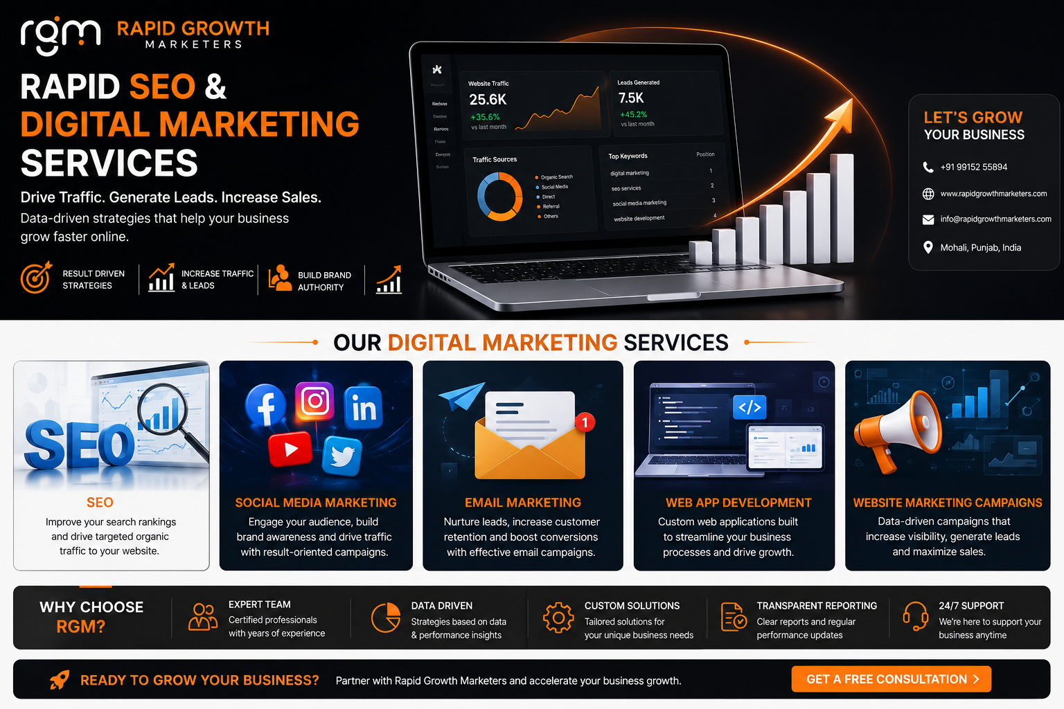 Rapid SEO Digital Marketing